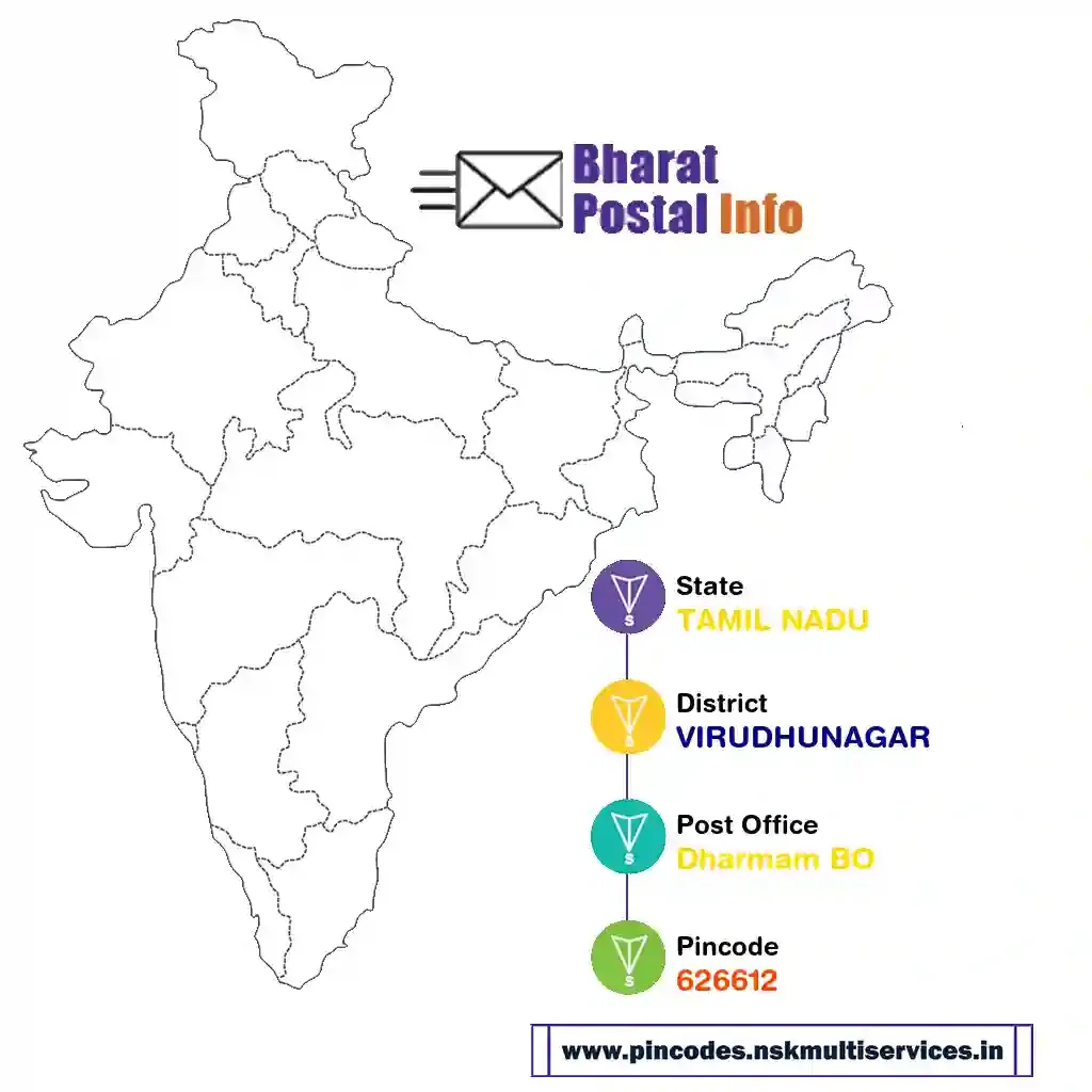 tamil nadu-virudhunagar-dharmam bo-626612